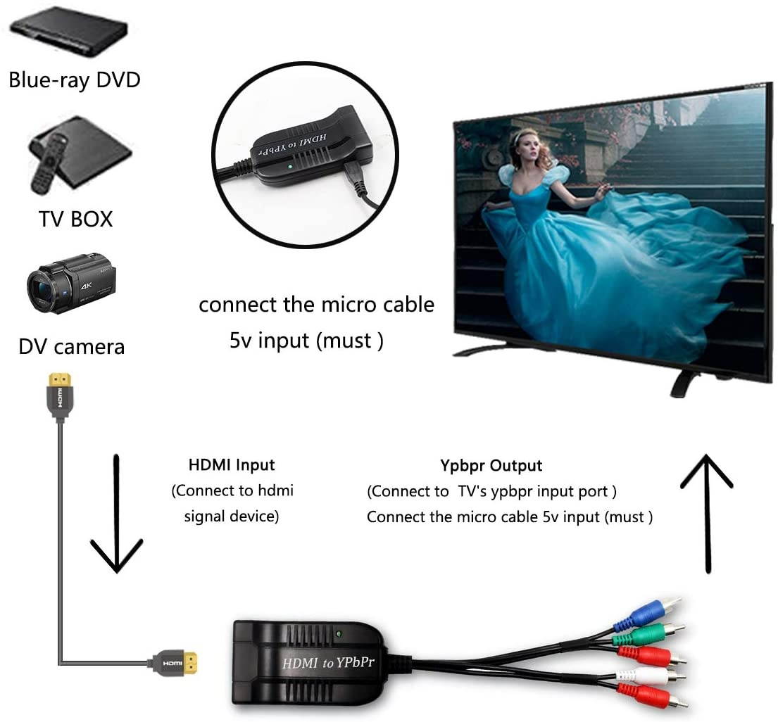 Female HDMI to Male Scaler YPbPr Converter, HDMI to Video Ypbpr Adapter HDMI to Scaler Component Converter with YPBPR Cable Power Adapter Compatible for Apple TV, PS3, Xbox, Fire Stick, DVD Players