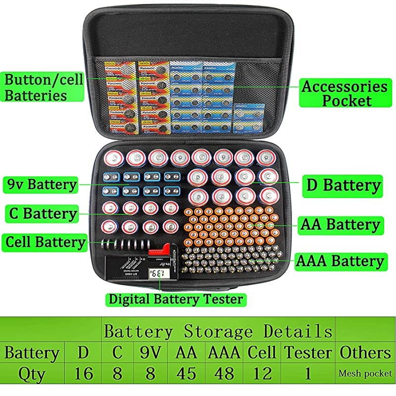 Battery Organizer Storage Case with Digital Battery Tester Checker, 200+ C D 9V AA AAA AAAA Batteries Organization Box Container(No Battery)