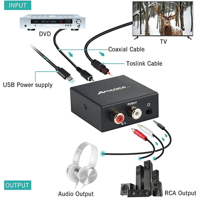 Audio Converter  Digital to Analog Audio Decoder with Digital Optical Toslink and Coaxial Inputs to Analog RCA and AUX 35mm Headphone Outputs Fiber Cable Included