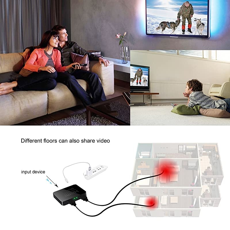 4K HDMI Splitter 1x2, Ultra Thin 1 Input 2 Output HDMI Switcher Box Support 4K@30Hz, 1080p@60Hz, 3D, 2160p for PS4, Xbox, Apple Tv and More