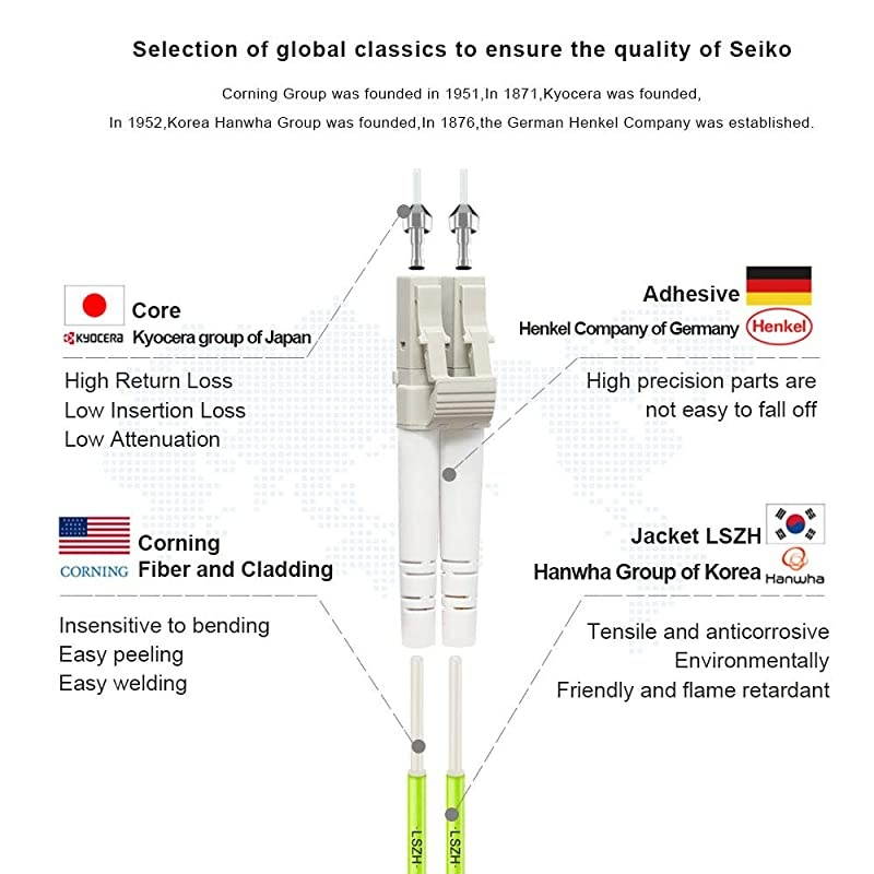 1M OM5 LC to LC Fiber Patch Cable 40GB100GB Duplex LCLC 50125um Multimode Fiber Optic Cable Cord LSZH 1Meter3ft