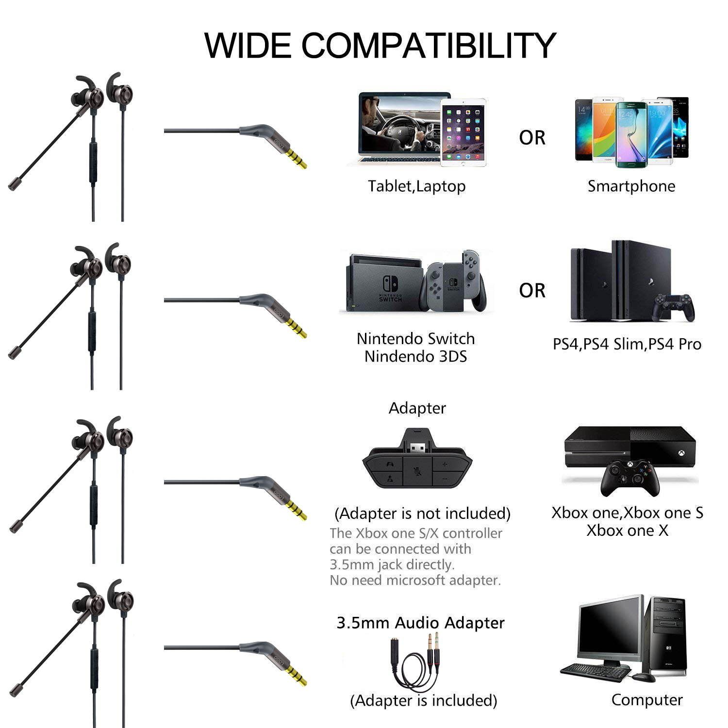 2019 Wired Gaming Earphone, Megadream Noise Cancelling Stereo Bass Gaming Earbuds E-Sport Earphone with Detachable Adjustable Mic, 3.5mm Jack, Desktop Adapter, for PS4/Xbox One/Laptop/Phone