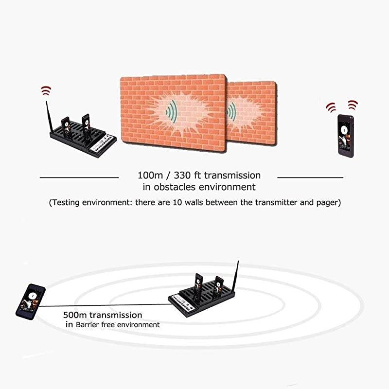 Restaurant Pager System with 20 pcs Coaster Pagers and 1 pc 999-Channel Keypad Call Button Extensible Wireless Calling System for Food Truck Clinic Church Cafe Shop