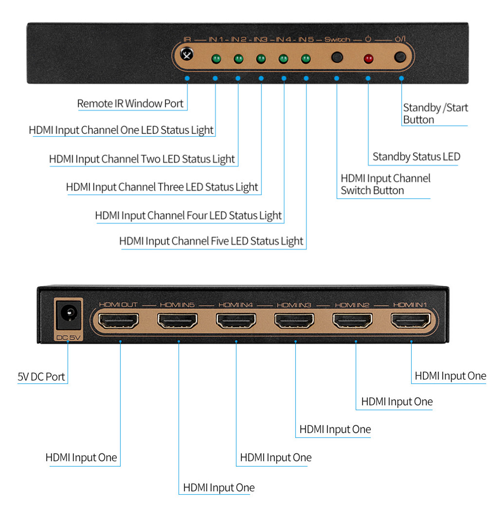 HDMI 2.0 Switch 5x1 Awakelion Premium Quality 4K x 2K/60Hz HDMI Switcher with IR Remote, Support HDR,HDMI 2.0, HDCP 2.2 ,Full HD/3D,1080P,DTS/Dolby (5 In 1 Out)