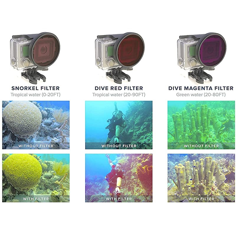 HERO3 / HERO3+ / HERO4 RED Filter GOPRO Dive/Snorkel Filter - Laser Cut Contrast Enhancement Glass - Includes RED, Magenta, & Snorkel Glass Lens [FITS 60M OR 40M GOPRO Dive HOUSING]