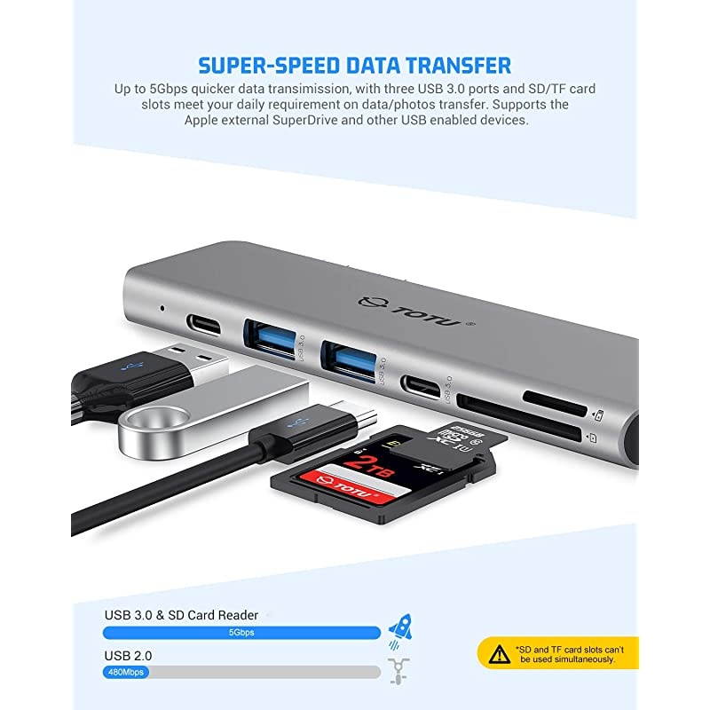 USB C Hub Docking for MacBook Air MacBook Pro Type C Hub with 4K HDMI 100W Power Delivery 40Gbps Type C 5K60Hz2 USB 30 Type C Data Port5GbpsSDTF Card Reader