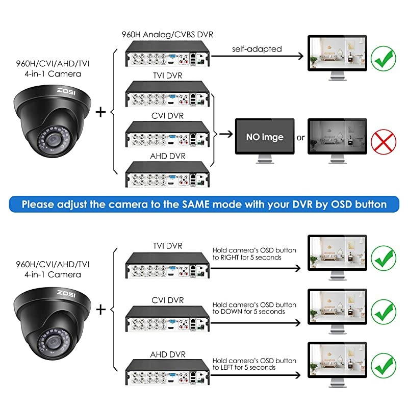 1080P HD 1920TVL Hybrid 4in1 CVITVIAHD960H Analog CVBS Security Surveillance CCTV Camera WeatherproofIndoor Outdoor80ft IR Distance for HDTVI AHD CVI and CVBS960H Analog DVR