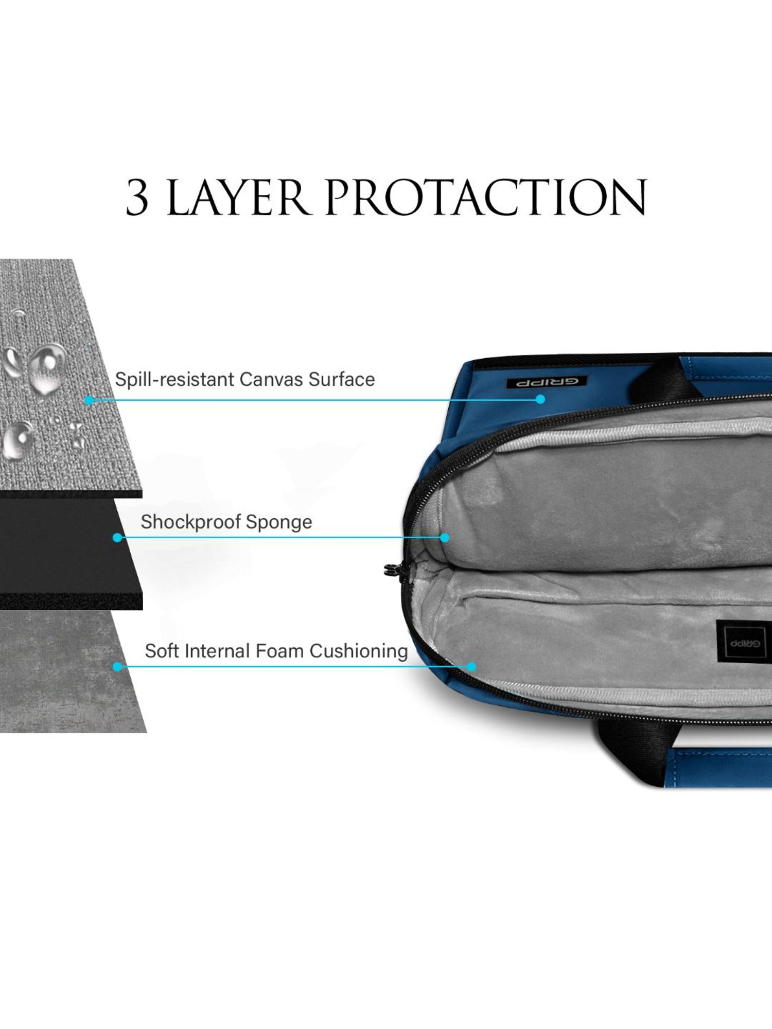 Gripp Bolt Executive Business Laptop and Tablet Bag For Macbook 14 and 13.3 Inch (Blue)