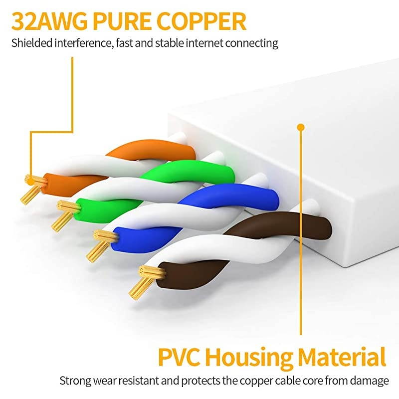 Ethernet Cable 8ft 2 Pack  Cat6 Internet LAN Network Patch Cords High Speed Gigabit Flat Cat 6 Wire for Router Modem PS4 Switch Xbox One TV Gaming White