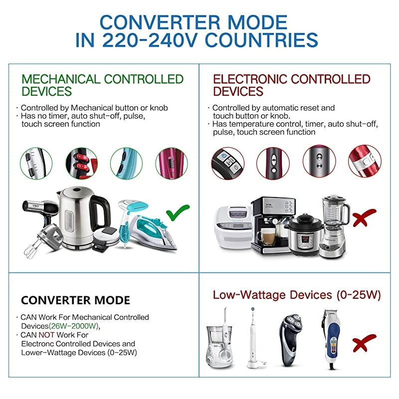 C8 2000W Travel Voltage Converter 220V to 110V for Hair Dryer Steam Iron, 8A Universal Power Adapter with All in One UK/AU/US/EU Worldwide Plug Wall Charger for Laptop MacBook Camera Cell Phone