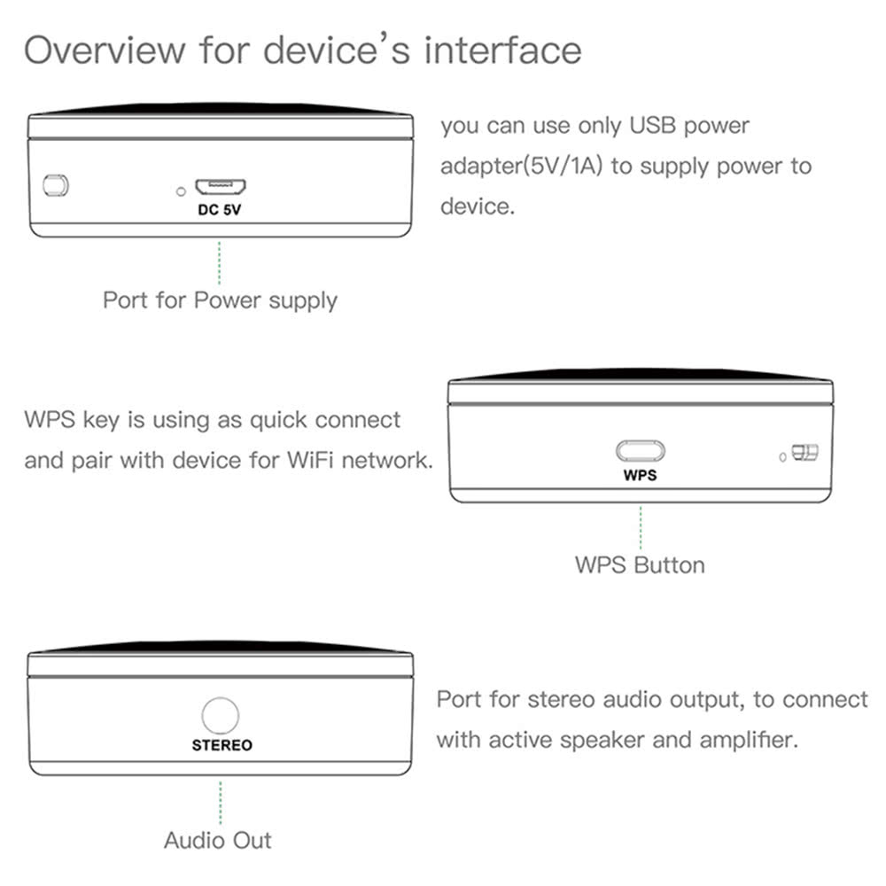 M5 AudioCast HIFI Music Receiver Airplay DLNA IOS & Android Airmusic 2.4G WIFI Audio Speaker for Spotify Wireless Sound Streamer
