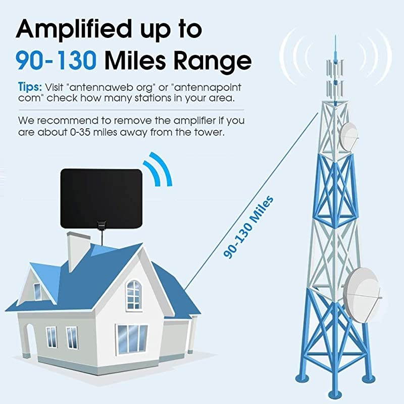 Antenna2020 Indoor Amplified Digital HDAntenna 90120 Miles Range 4K 1080P HD VHF UHF for Local Free Local HD Channels 18 FT Coax Cable