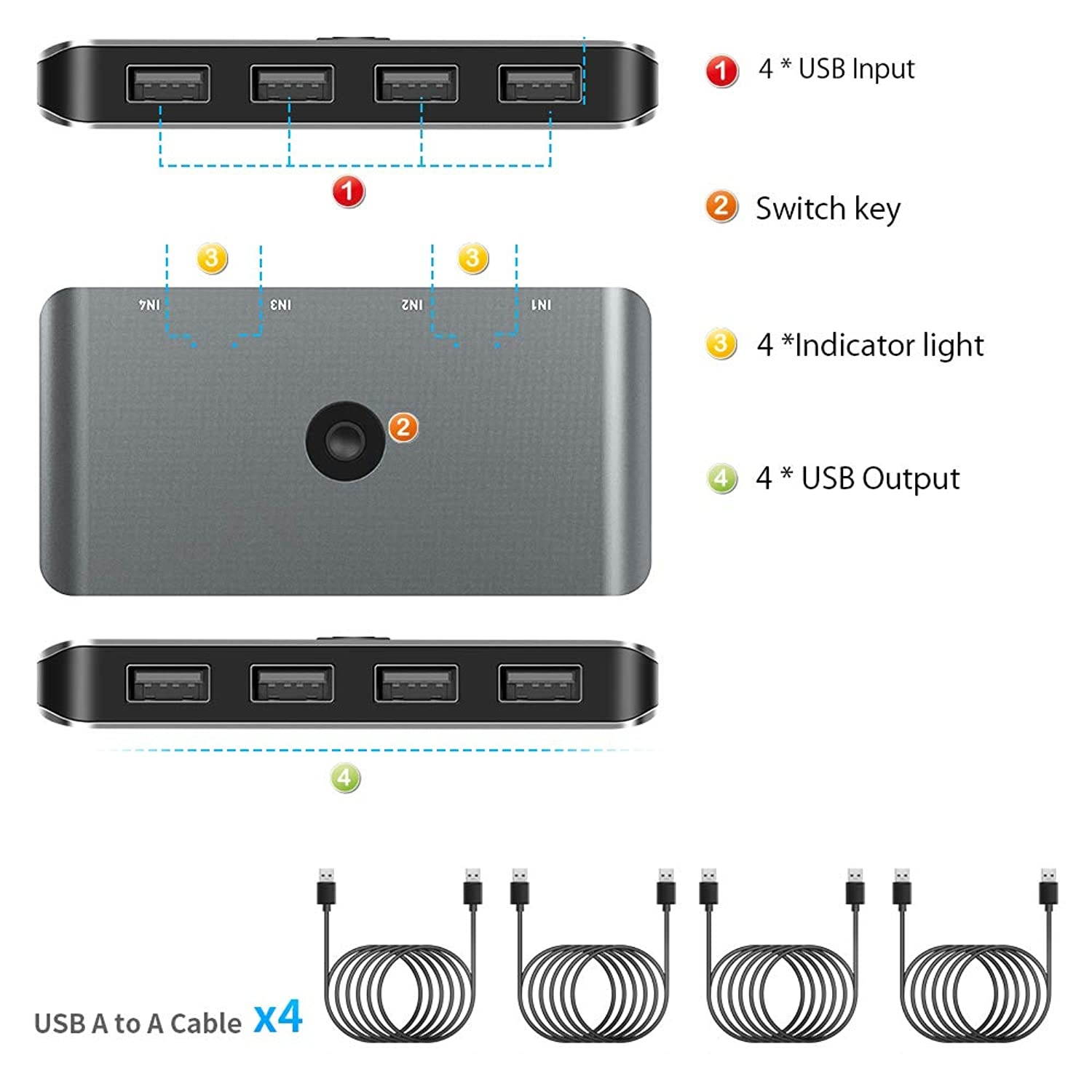 Aluminum Alloy USB 2.0 Computer KVM Switch Selector for 4 Computers Sharing 4 USB Devices USB 2.0 Peripheral KVM Switcher Adapter with One-Button Swapping and 4 Pack USB A to A Cable