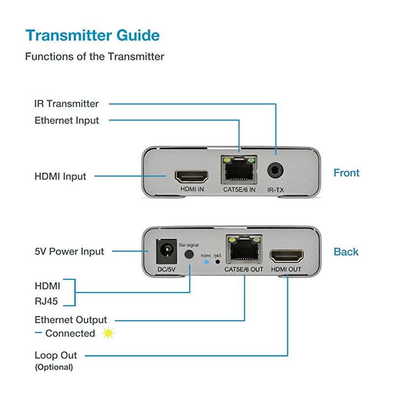 4K 400ft HDMI Extender Over Cat5e Cat6 Cat7 Ethernet Cable with LoopOut IR Control Cascading