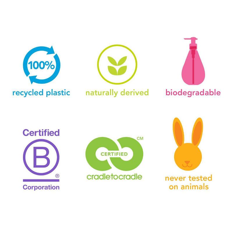 Method Gel Hand Soap Refill Sweet Water - 34oz