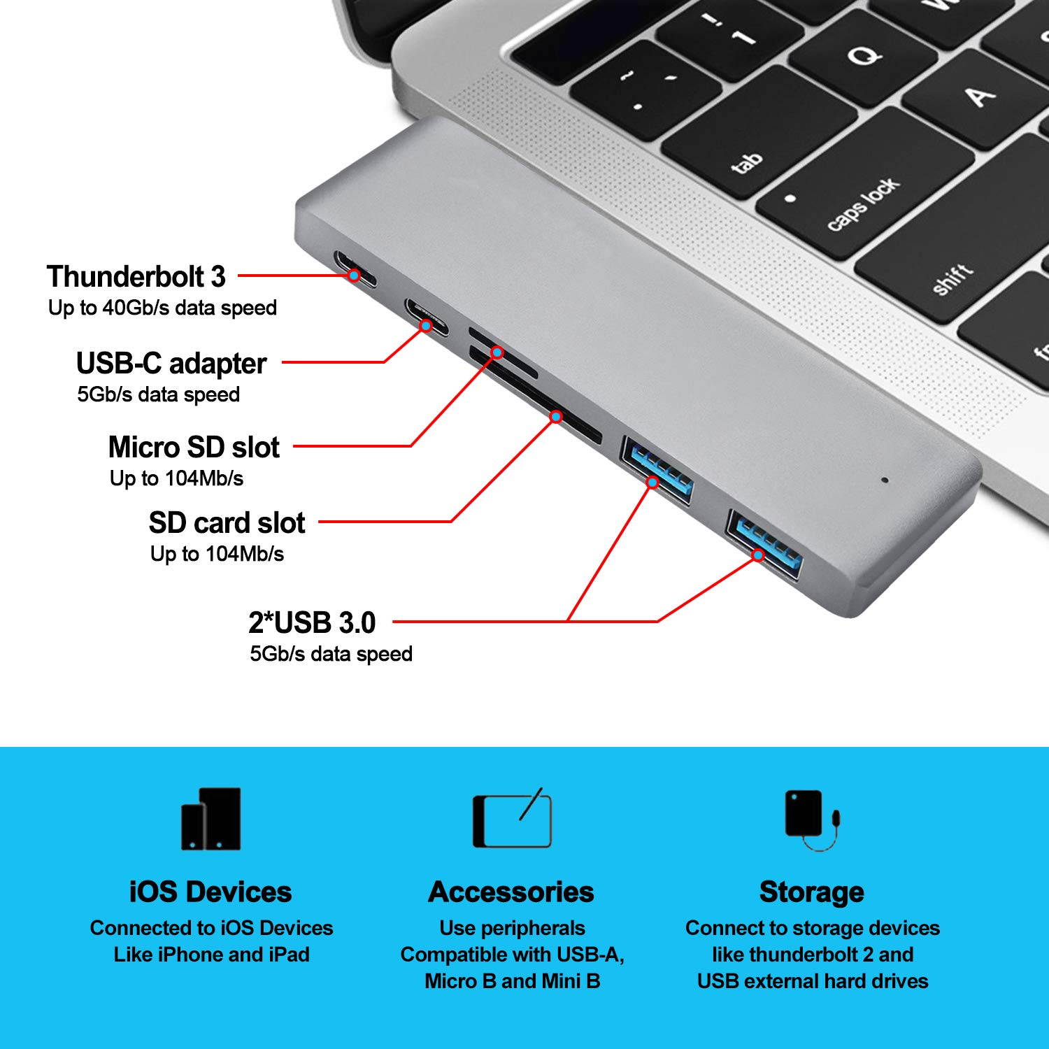 Wanmingtek USB C Hub, 6 in 1 Type C Adapter, Compatible with MacBook air 2016/2017/2018,Apple MacBook Pro 2018, 2017, 2016, 40Gbps, 2 USB 3.0 Ports, 1 USB 3.1 Port, SD/Micro Card Reader - Gray