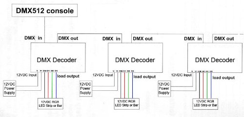 3 Channels DMX-512 Decoder Controller for RGB LED Lamp Light Multi-functional Full-color Controller