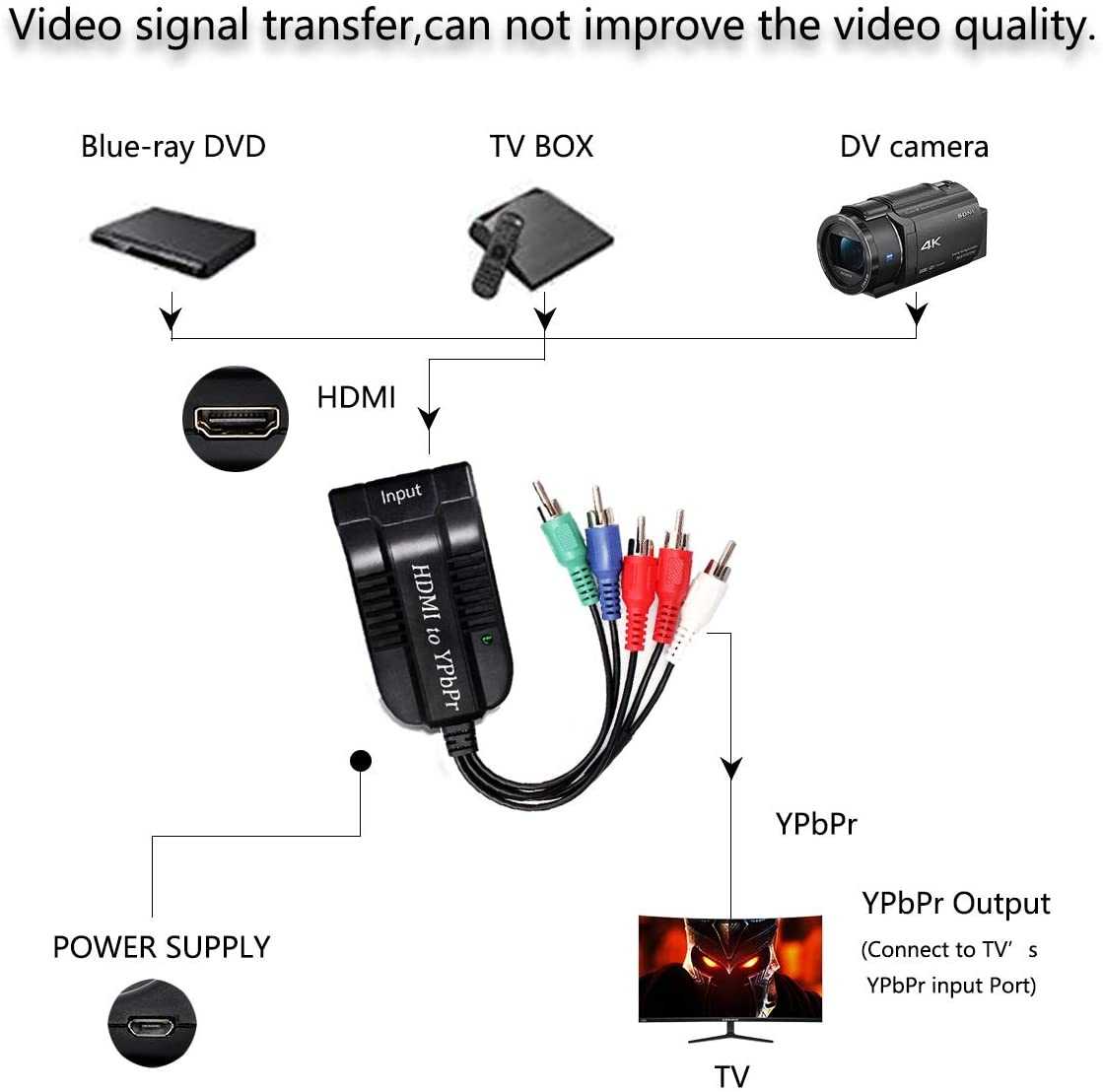1080P HD Clear HDMI to Scaler Male RGB Component YPbPr Video and R/L Audio Scaler Adapter Converter