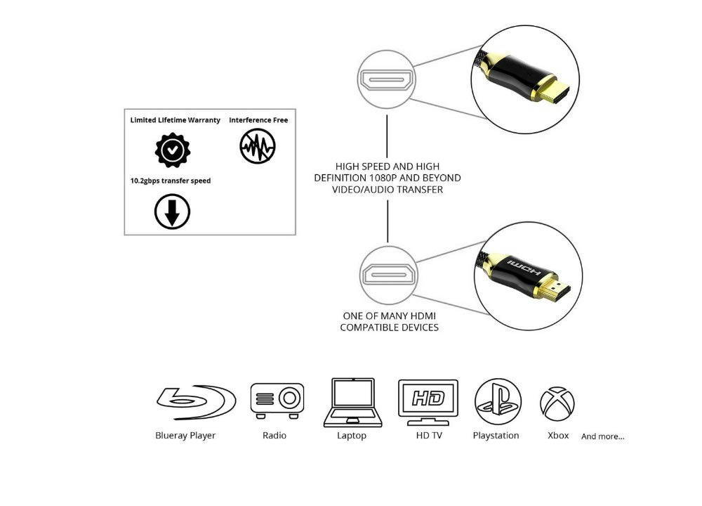 ESTONE High Speed HDMI Cable, 4K HDMI Cable HDMI 2.0 Cable 1080P, Nylon Braided Cover Supports Ethernet, 4K, Ultra HD, 3D, HDR, Audio Return Channel for PC, 3D TV, Xbox 360, PS3, PS4 ect-(16.5ft/5M)