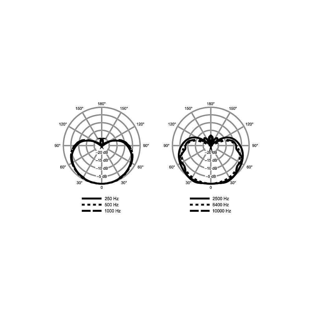 saramonic srum9m1 replacement lavalier microphone with 3.5mm locking screw for the tx9/tx10 transmitter & uwmic9, uwmic10 wireless microphone systems