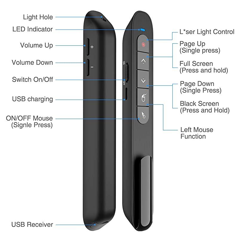 Wireless Presenter Remote with Air Mouse Rechargeable PPT Presentation Pointer RF 24GZ PowerPoint Clicker Computer Slide Advancer