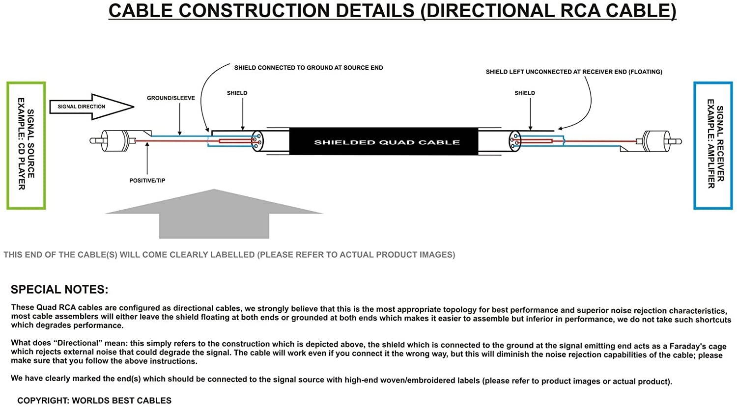Digital Audio Coaxial Cable | Subwoofer Cable &ndash; (S/PDIF) RCA Cable, 200 Feet