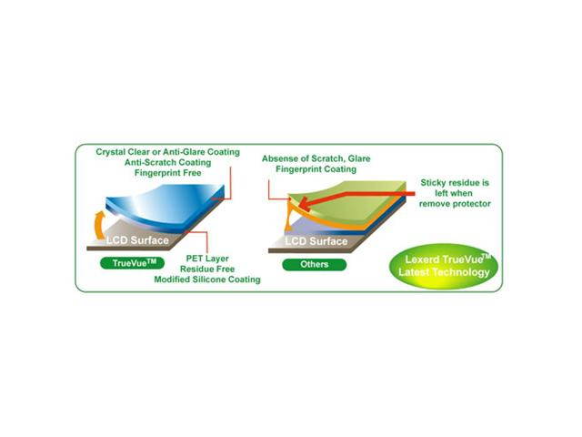 Lexerd - Fujitsu lifebook 3400 TrueVue Crystal Clear Laptop Screen Protector