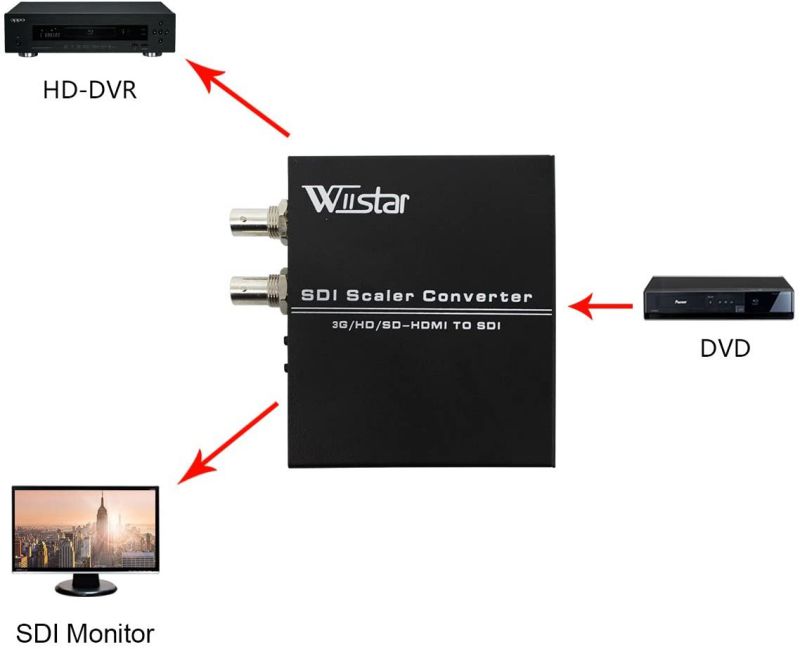 Wiistar HDMI to SDI Converter 3G HD SD-HDMI to SDI with Dual SDI Output Support Upscaler to 1080P for Monitors Home Theater