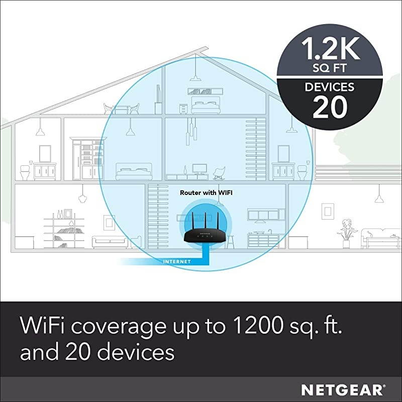 WiFi Router R6330 AC1600 Dual Band Wireless Speed up to 1600 Mbps | Up to 1200 sq ft Coverage 20 Devices | 4 x 1G Ethernet and 1 x 20 USB Ports R63301AZNAS