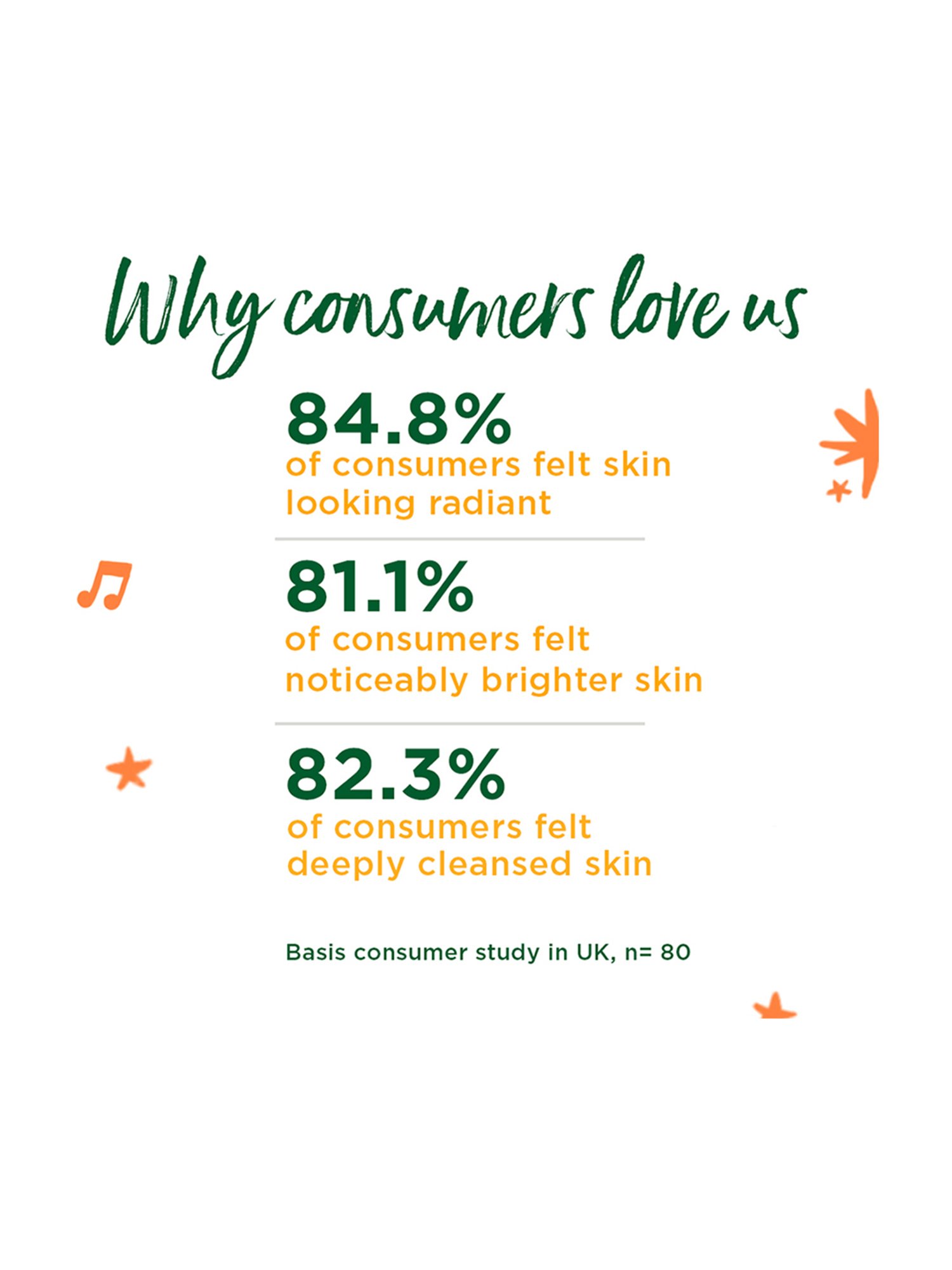 Simple Protect 'N' Glow Vitamin C Brighten Clay Mask - 50 gm