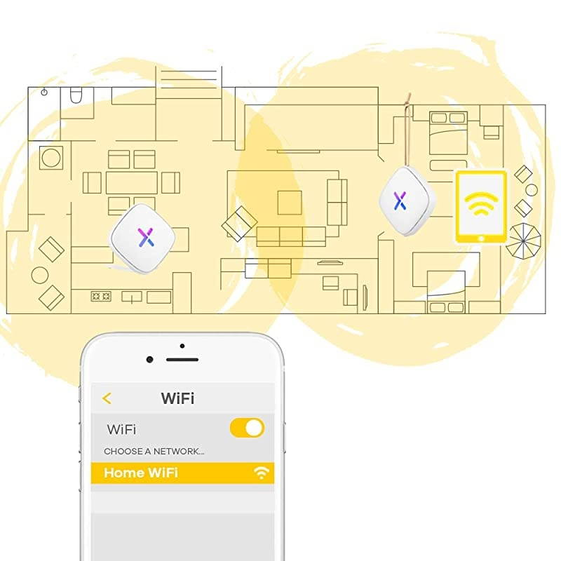Multy U Pair AC2100 Home WiFi Mesh System Up to 4000 sq ft TriBand Technology Alexa Enabled 11ac Kit WiFi WSR30US0201F MULTYUPAIR