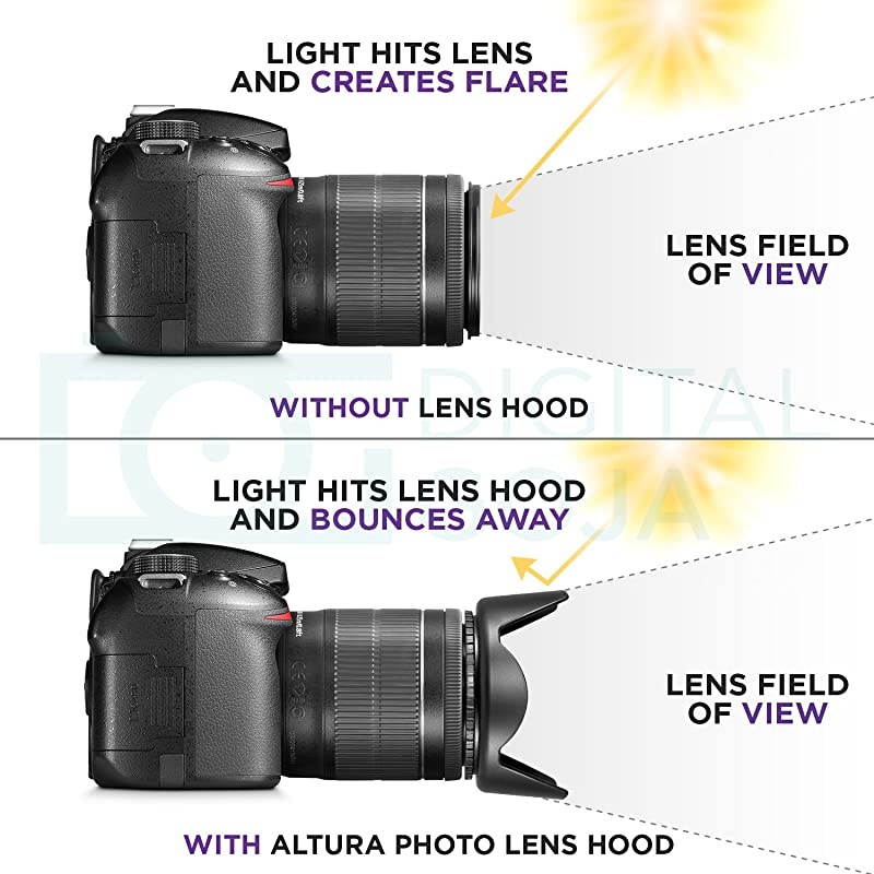 Lens Hood Set Tulip Flower + Collapsible Rubber Lens Hood