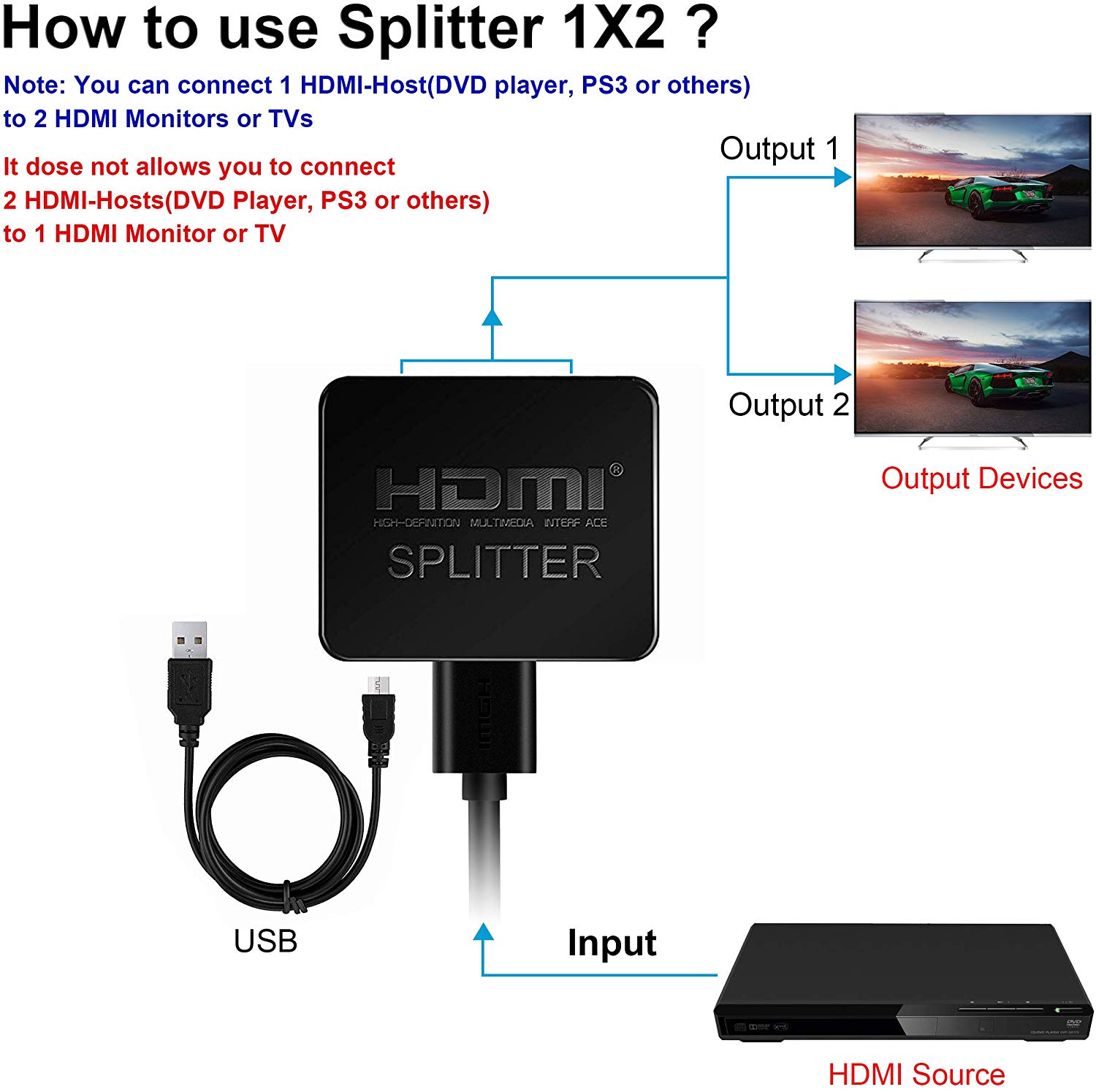 HDMI Splitter 1 in 2 Out, 4K HDMI Splitter for Dual Monitors Duplicate/Mirror Only, 1x2 HDMI Splitter 1 to 2 Amplifier for Full HD 1080P 3D with HDMI Cable (1 Source onto 2 Displays)