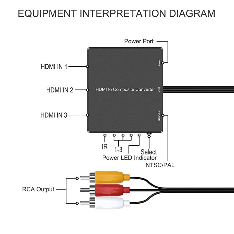 Port HDMI to RCA Converter hdmi to av Adapter for Older tv hdmi to Composite for Fire Stick Roku Streaming Sticks Xbox one PC DVD Players Supports PALNTSC 1080P