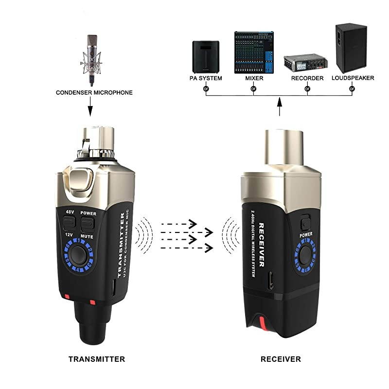 U3C Condenser Microphone Wireless System with 2.4GHz XLR Transmitter and Receiver for Microphone, Audio Mixer, PA System