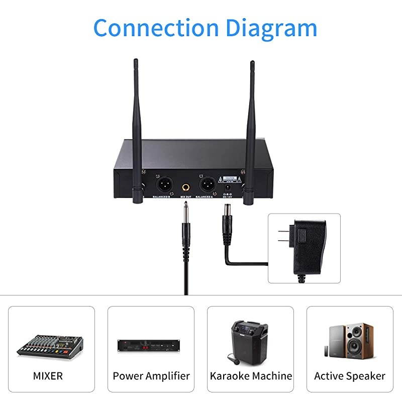 UHF Dual Wireless Microphone System with Lapel Lavalier and Headset Microphones Over PA Mixer Speaker Karaoke Machine for Church Training Classroom Interview HK25