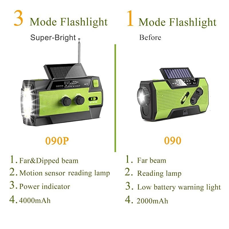 Newest EmergencyHandCrankRadio4000mAh Portable Weather Solar Radios with Motion Sensor Reading Lamp3 Gear LED FlashlightSOS AlarmCell Phone ChargerAMFMNOAA Green