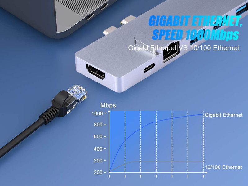 USB C HUB  Docking Station 8 in 1 Expand Your MacBook Pro Ports Into 1USB3.0+2USB2.0+HDMI+2xThunderbolt 3 +Gigabit Ethernet And SD/TF Card Reader. Meet all Your Needs With One Hub.