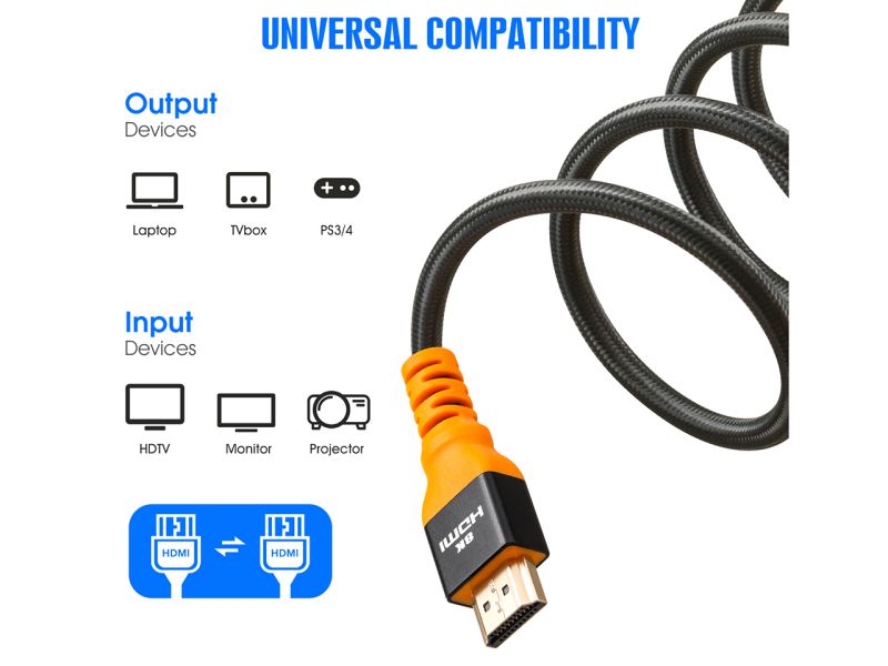 8K HDMI Cable 16ft, iXever HDMI 2.1 Cable 8K@60Hz Ultra HD 48Gbps 8K HDR, 3D, 4320P,2160P, 1080P, Ethernet, Audio Return (ARC), UHD TV, Monitor, PS4, PS3, PS5
