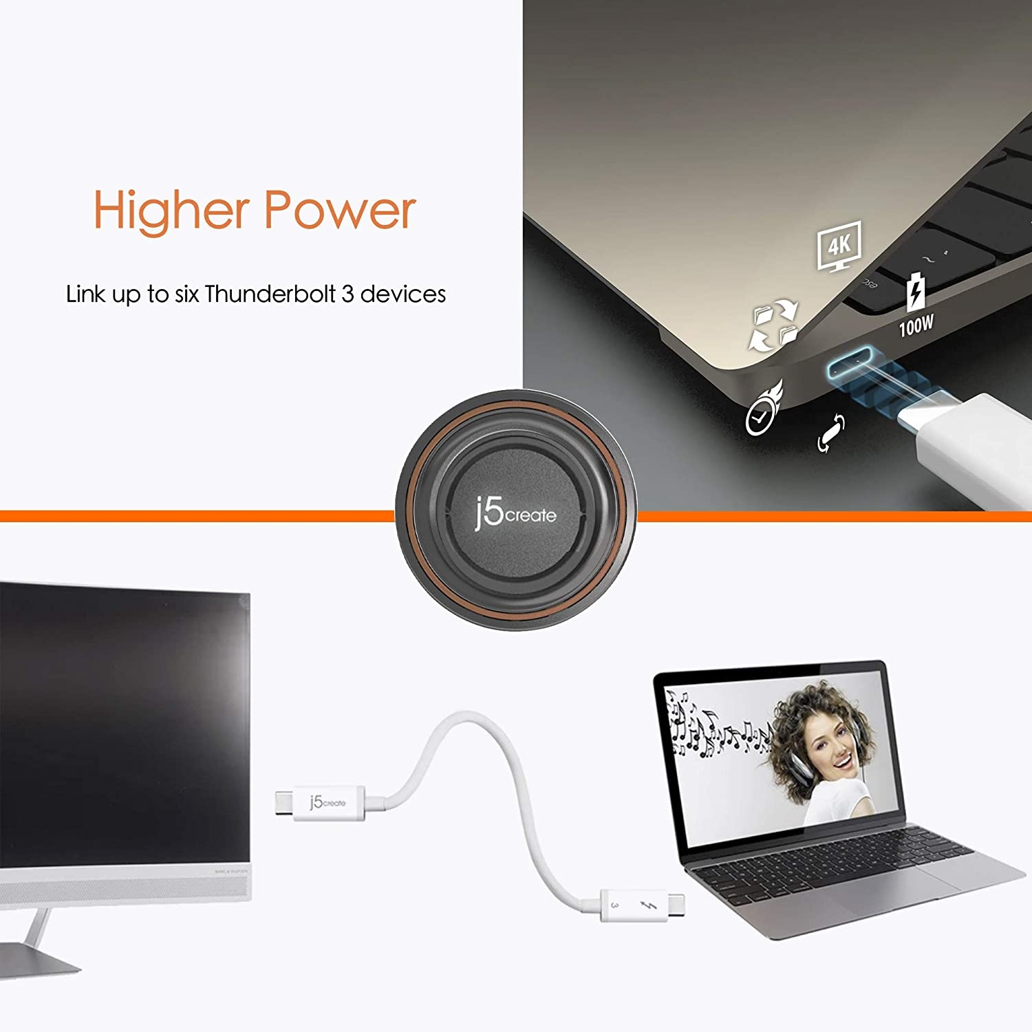FVH Thunderbolt 2 Port Male to Male Video Data Cable for MacBook & SSD & Displays TB-004-WH