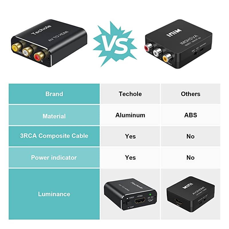 RCA to HDMI Audio Converter-  Aluminum 1080P RCA Composite CVBS AV to HDMI Adapter Supporting PAL/NTSC.Included 3RCA Composite Cable, CVBS Converter for PS2 Wii Xbox SNES N64 VHS VCR DVD PC