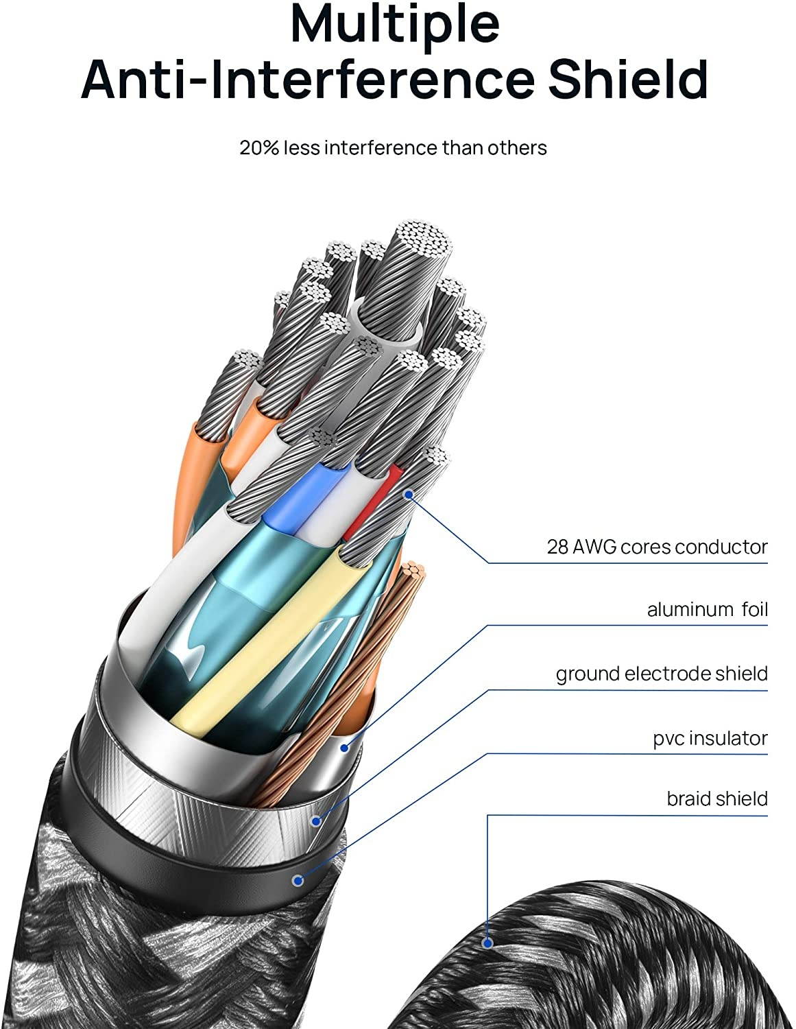 4K Mini DisplayPort to HDMI Cable 10ft/3M JSAUX Thunderbolt 2(Mini DP) to HDMI Cord Compatible with Surface Pro/Dock/Book MacBook Air/Pro iMac Monitor HDTV Laptop Computer Projector -Red