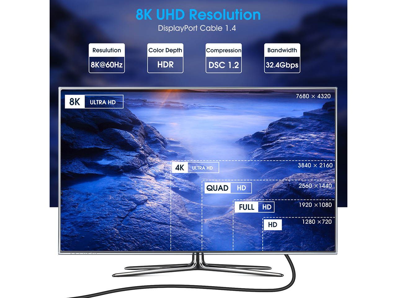DisplayPort 1.4 Cable 10ft 3m, iXever Nylon Braided 8K DP to DP Cable (8K@60Hz, 4K@144Hz and 1080P@240Hz), HBR3, 32.4Gbps, HDCP 2.2, HDR Support