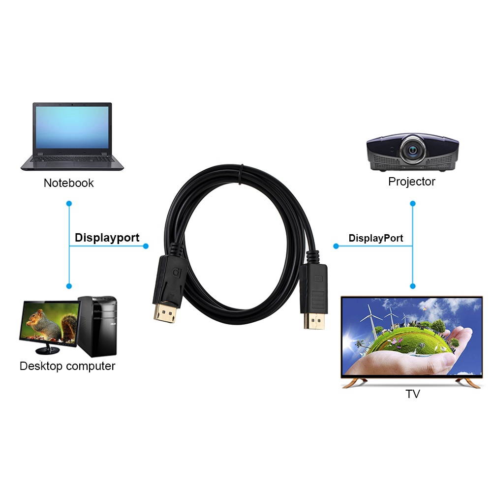 1.8M DisplayPort Cable DP Male to DP Male Display Port Video Audio Adapter Cable for PC HDTV Projector Laptop 1080P