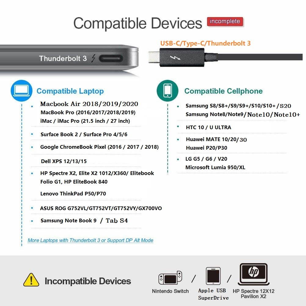 Type-C to Dual HDMI 4K 30Hz Ultra HD Video Converter, USB-C to 2 x HDMI HUB, Dual HDMI Output From USB C Port of Your Laptop or Mobile Phone.