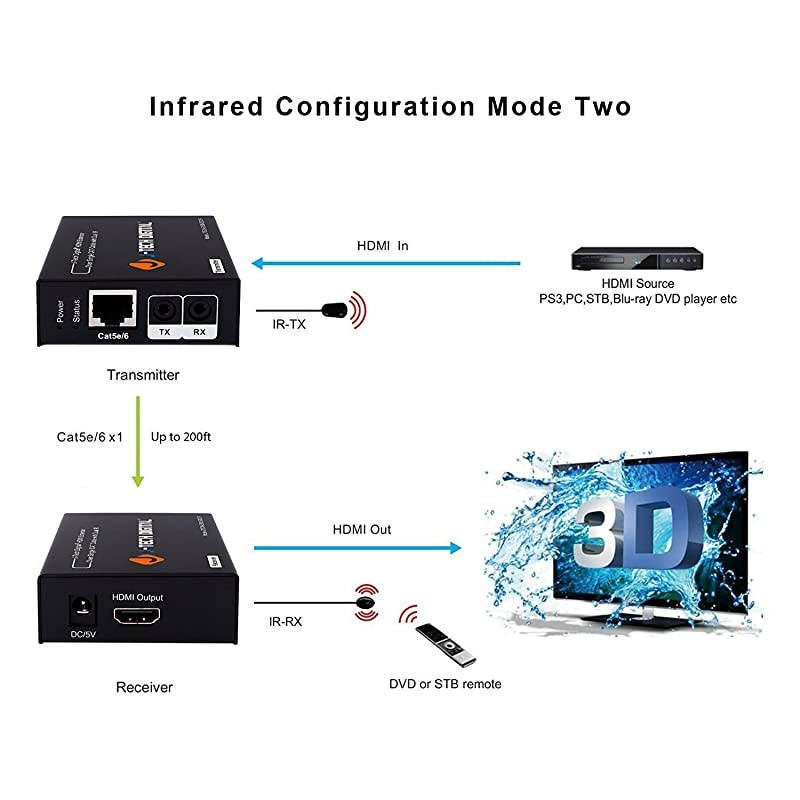 HDMI Extender by Single Cat 5E67 up to 200ft with Dual IR and EDID Support DTS Dolby LPCM