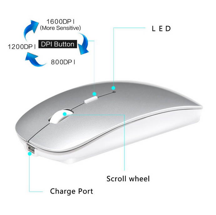 Rechargeable Wireless Mouse, 2.4G Slim Mute Silent Click Noiseless Optical Mouse with USB Receiver Compatible with Notebook, PC, Laptop, Computer, MacBook