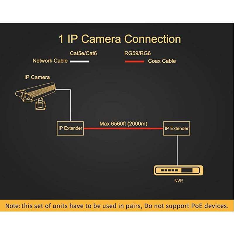 IP Extender Kit Over Coax Cable Up to 6560ft2000m EOC Converter Ethernet Extender Set for IP Security CCTV Cameras