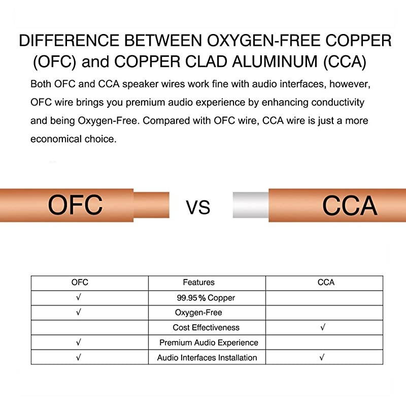 100FT 18 AWG Gauge 2 Conductor Stranded Red Black Car Home Stereo Speaker Audio Cable Electrical Hookup Wire 9995 Oxygen Free Copper Wires