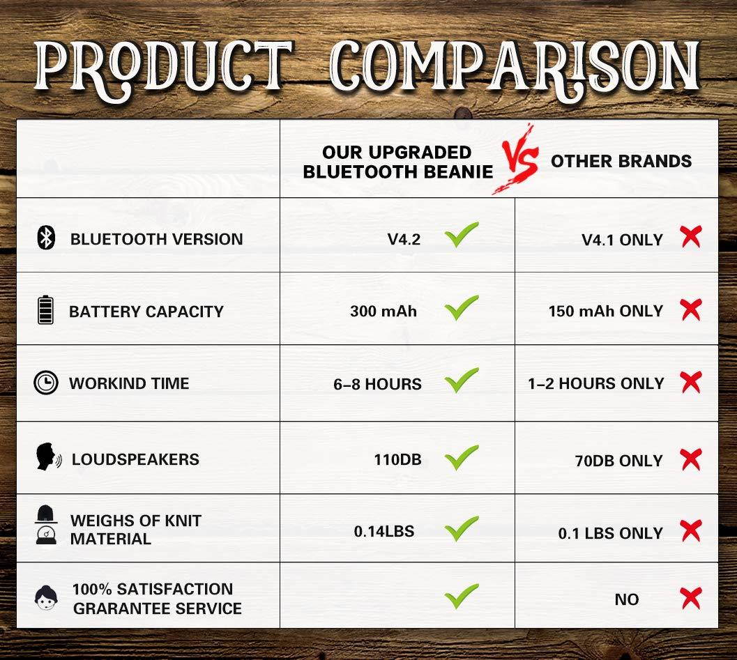 Upgraded Unisex Knit Bluetooth Beanie Winter Music Hat Headphones V4.2 w/Built-in Stereo Speaker Unique Christmas Tech Gag Gifts for Boyfriend/Him/Men/Teen Boys/Stocking Stuffers Best Friend Birthday